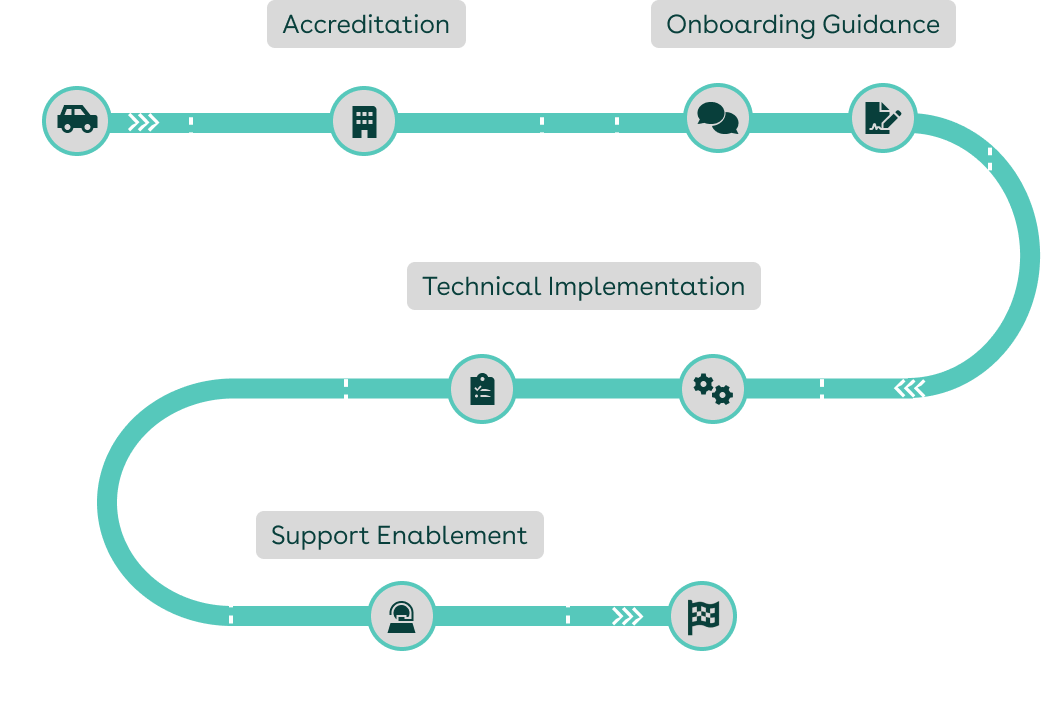 SERMI CAB How to onboard